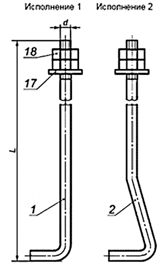 Изогнутая модель