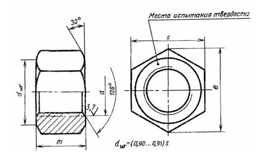 Гайки для фланцевых соединений: как выбрать правильный тип, чтобы избежать утечек и аварий Гайки для фланцевых соединений: как выбрать правильный тип, чтобы избежать утечек и аварий