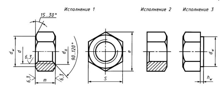 Производство гаек по ГОСТу Производство гаек